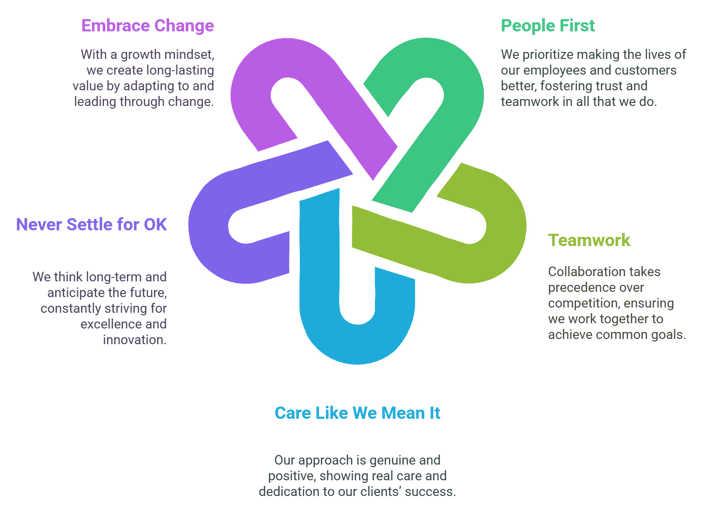 Values - visual selection (3)