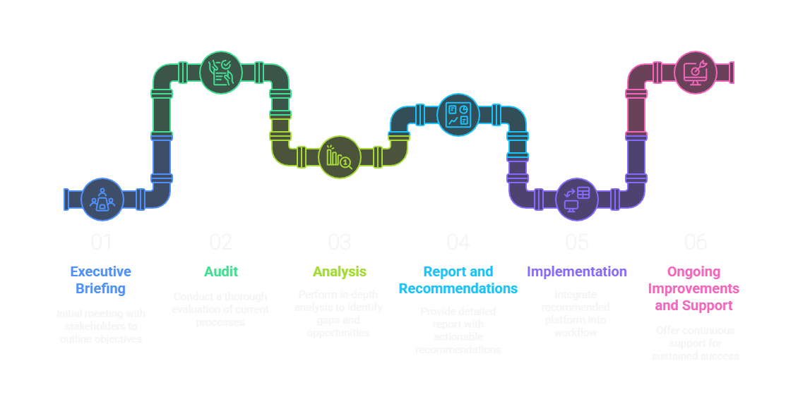 Delivery Methodology - visual selection-1