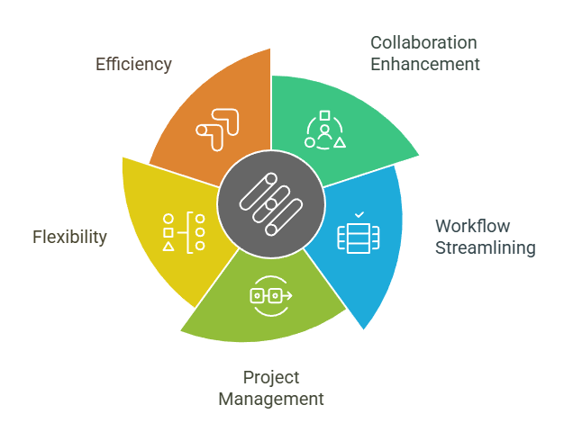 THE FUTURE OF WORK MANAGEMENT - visual selection